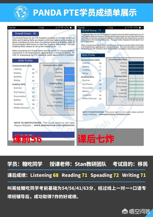 PTE和雅思选哪个比较好？