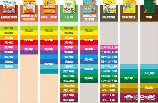 小孩小学一年级想学英语，有没有性价比高的APP推荐？